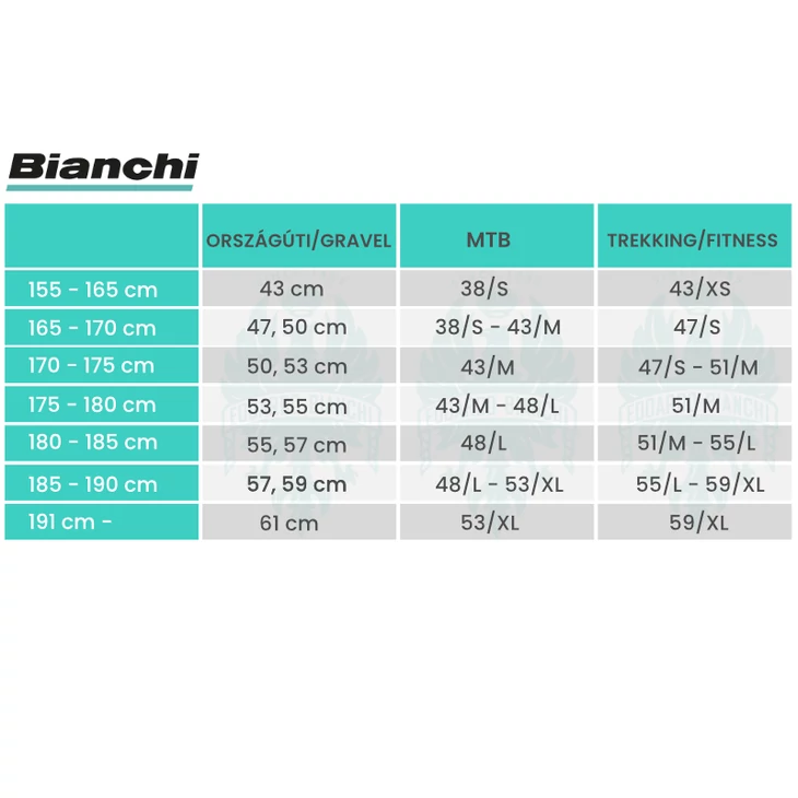 bianchi merettabla png